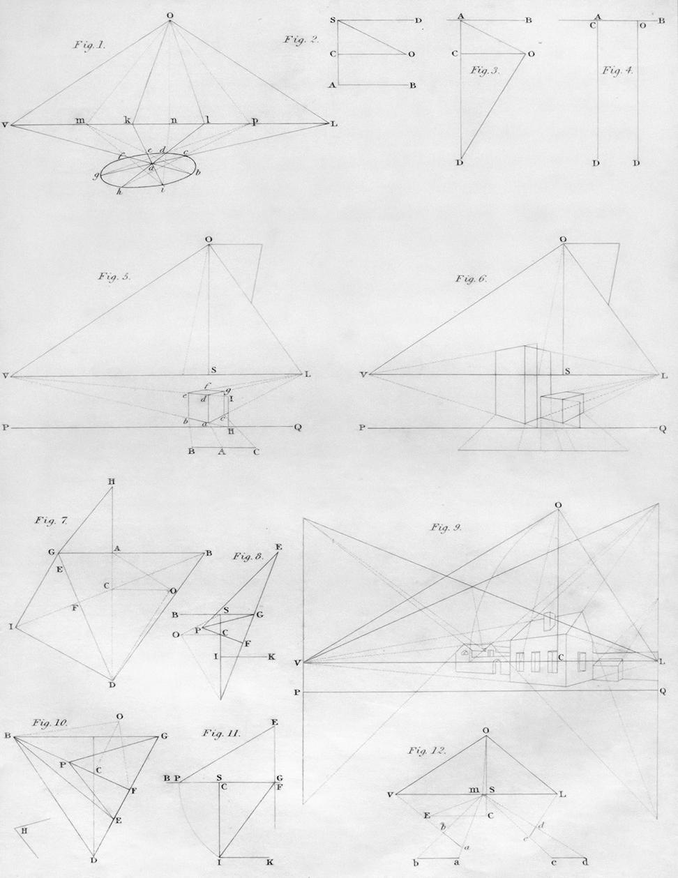 Architecture planning